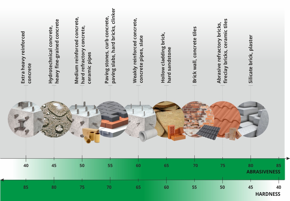 Beton Schneiden Mit Flex Tipps Zum Schneiden Von Baustoffen Mit beton-schneiden-mit-flex-tipps-zum-schneiden-von-baustoffen-mit